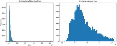 Comparative analysis of machine learning algorithms for predicting Dubai property prices